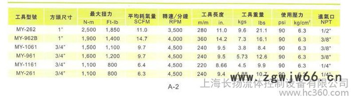 供应黑牛MY-262黑牛 气动工具 气动扳手图3