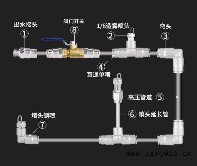 冷雾管件 雾森高压管件 9.52高压尼龙管 厚壁紫铜管 快插管件  快拧管件图5