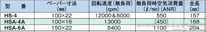 优势日本瓜生URYU气动工具HSA-6A系列图2