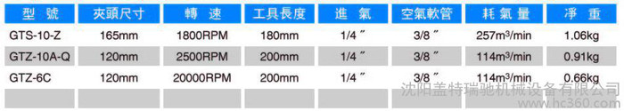 沈阳气动工具 气钻 沈阳盖特瑞驰 Gatrees气钻图2