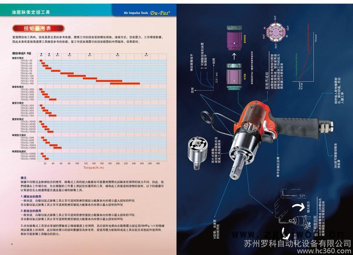 供应杜派DU-PAS60DDU-PAS杜派油压脉冲定钮气动工具（方头型）图2