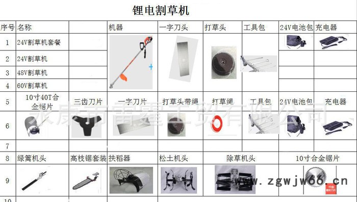 园林工具侧挂式锂电割草机割稻机配件高枝锯高枝剪绿篱机图2