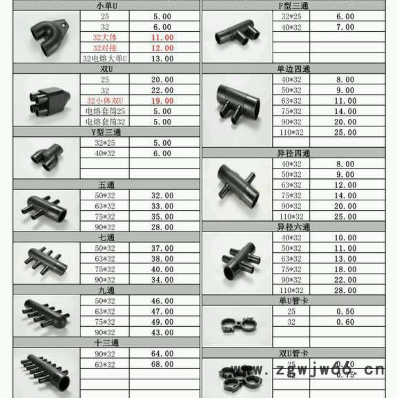 专业定制 pe地源热泵管件七通+保证质量图2