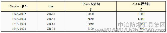 防爆工具防爆省力扳手图2