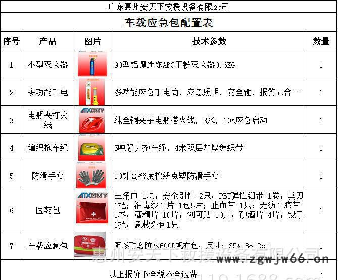 车载应急包 随车安全组合工具包FIRST AID KIT E图3