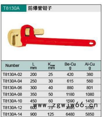 防爆工具 管子钳