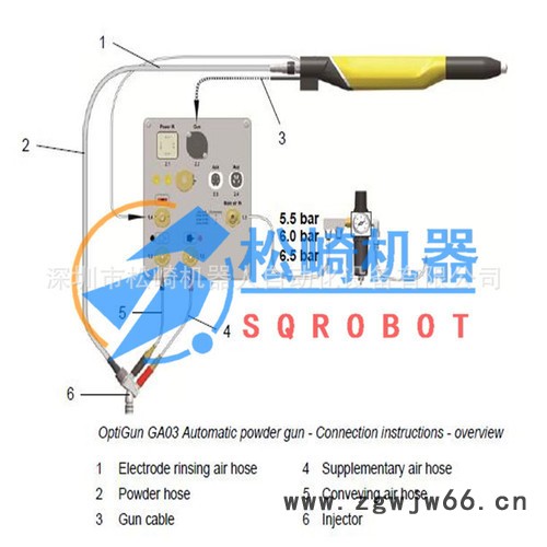静电自动喷枪、静电旋杯、粉末静电喷枪、空气喷枪、混气喷枪设备图3