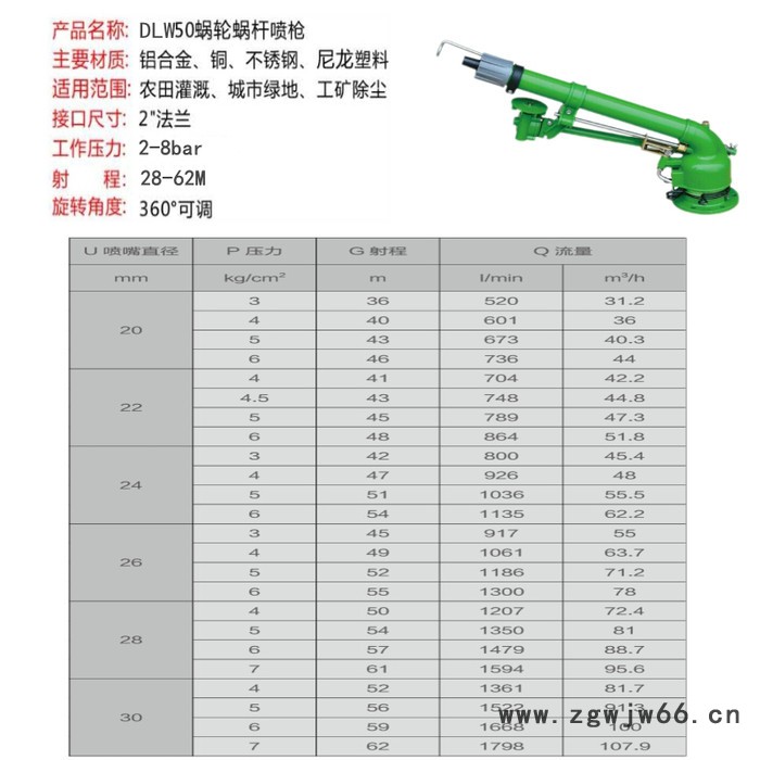 汉德龙DLW40/50涡轮涡杆喷枪 农田喷灌 农田喷灌喷枪图2