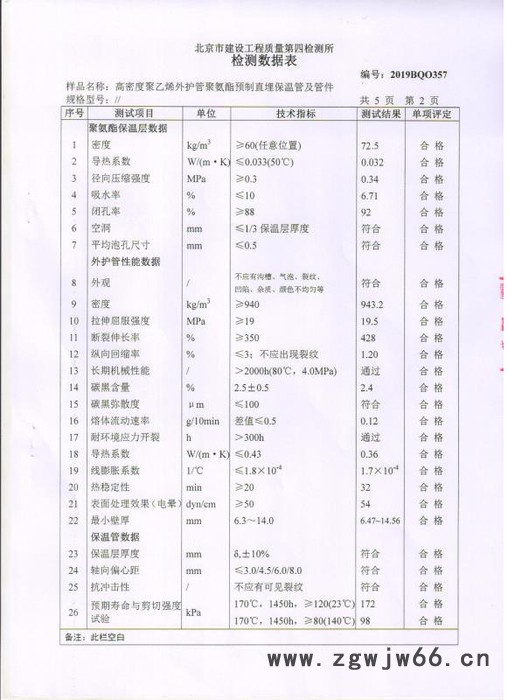 岩棉板生产厂家 直埋保温管 直埋管材 管件 管道保温 供热 蒸汽 石油 矿用 三通 弯头保温 钢管保温厂家图7