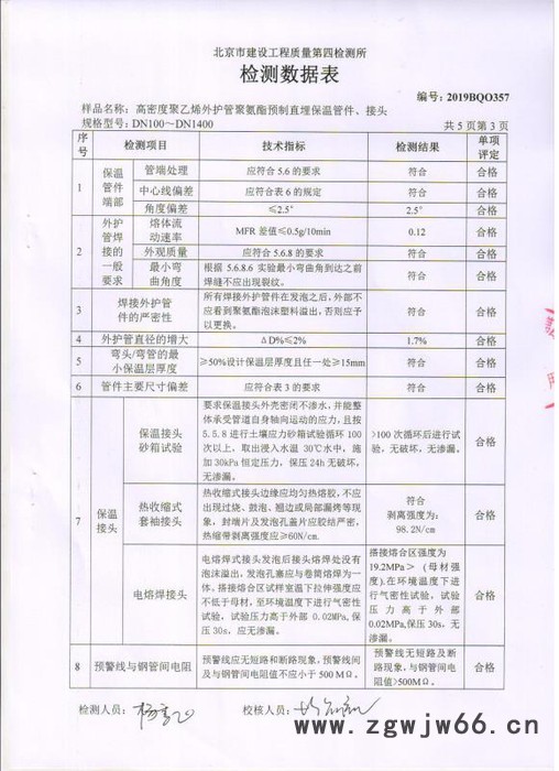 岩棉板生产厂家 直埋保温管 直埋管材 管件 管道保温 供热 蒸汽 石油 矿用 三通 弯头保温 钢管保温厂家图2