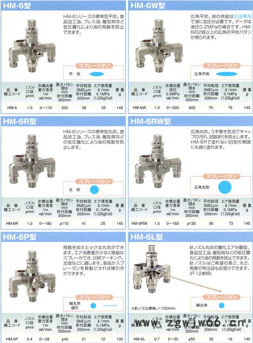 日本FUSOSEIKI自动喷枪HM-6P/HM-6P喷枪图3