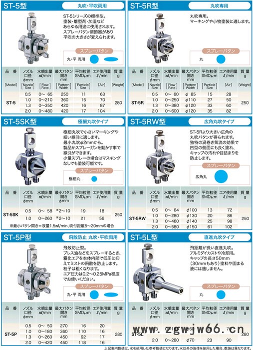 日本扶桑精机喷枪ST-5R-2.0/露明纳自动喷枪ST-5R-2.0X图2