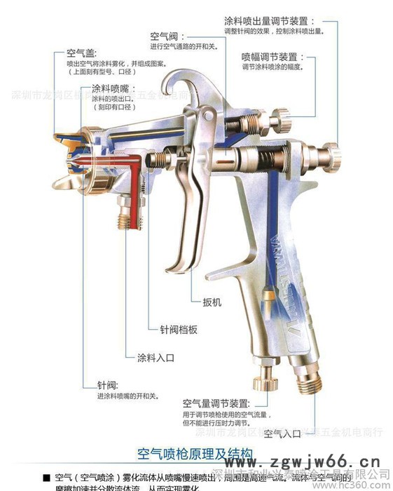 日本岩田喷枪 W-71 上壶家具家装汽车 喷漆枪 阿里巴巴