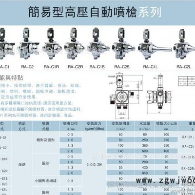 大量Prona台湾宝丽RA-C1简易型高压自动喷枪、喷头、喷嘴