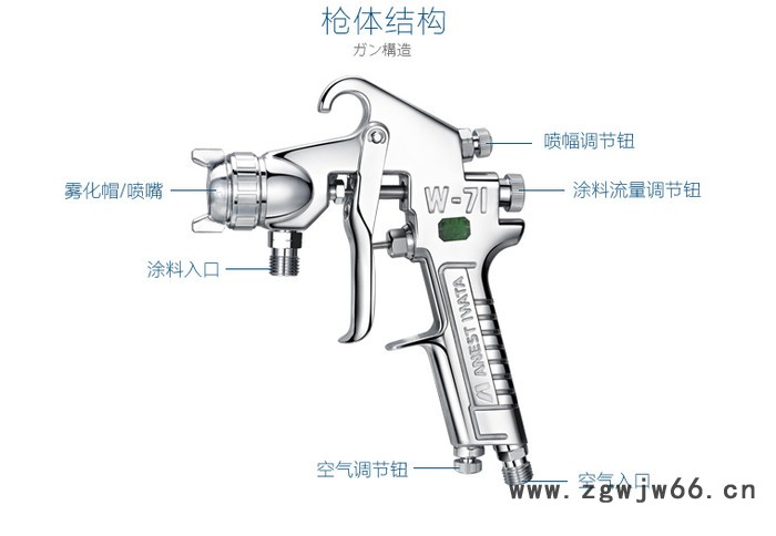 供应岩田喷枪W-71（原装日本岩田W-71手动喷漆枪）