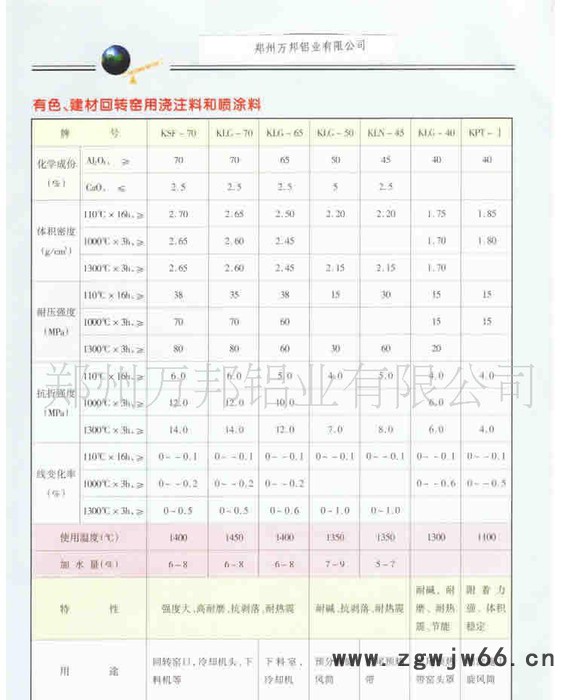 高炉喷涂料 | 郑州万邦铝业有限公司图2