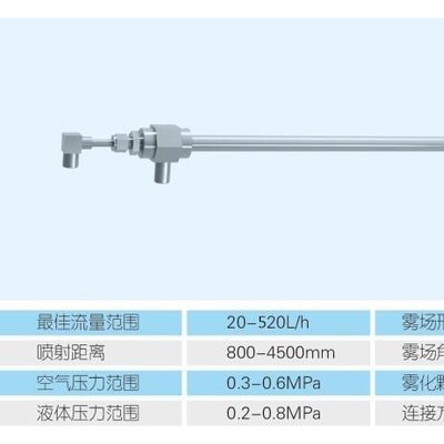 诚誉HBCY-FV 水泥厂 烧成车间 分解窑 专用 脱硝喷枪