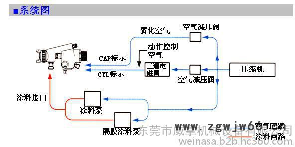 供应日本岩田WA-101自动喷枪 手机外壳 玻璃 塑胶 加具