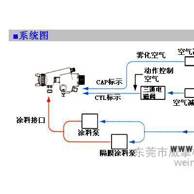 供应日本岩田WA-101自动喷枪 手机外壳 玻璃 塑胶 加具