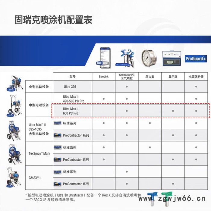 graco/固瑞克 695专家版高压无气喷涂机