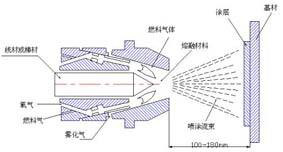 拓涂 热喷涂安徽拓涂防腐技术有限公司图5