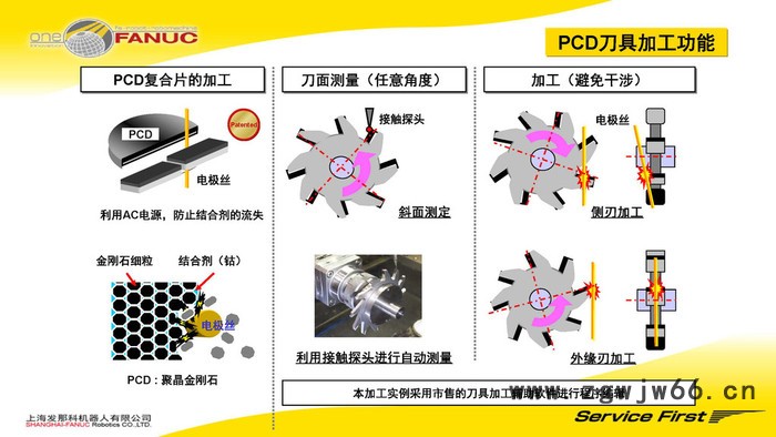 PCD刀具加工慢走丝 硬质合金刀具加工慢走丝 六轴旋转加工 雷尼绍自动测量 发那科慢走丝