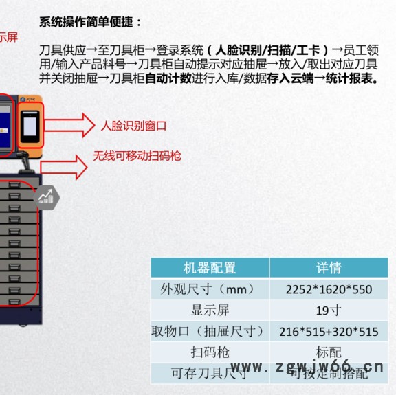 厂家批发 智能管理刀具库 刀具盘点保管刀具柜 刀具存取抽屉图2