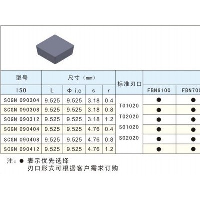 富耐克数控刀具