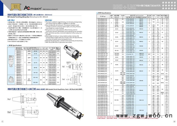 台湾立琦RBH  RBHLA  CBH   CBM  MBH  CBI数控刀具