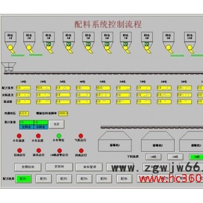 供应潜合QH耐火材料配料系统，耐火材料