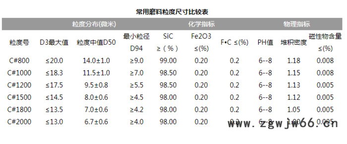 磨料磨具使用碳化硅、碳化硅**，耐火材料碳化硅，出口德国碳化硅图2