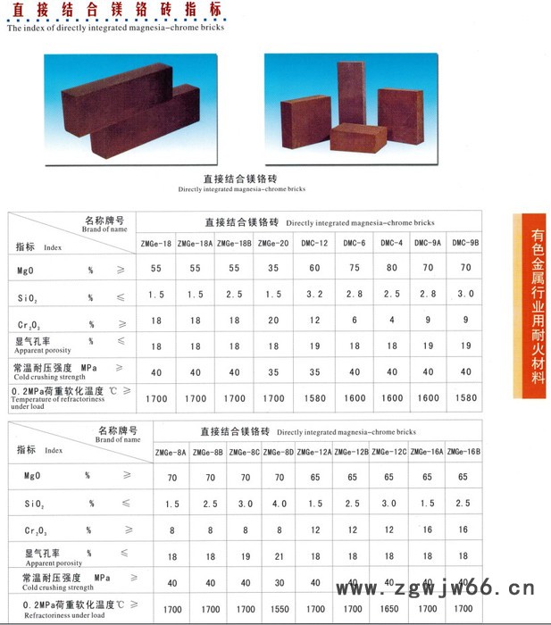 供应  科瑞富荣耐火材料