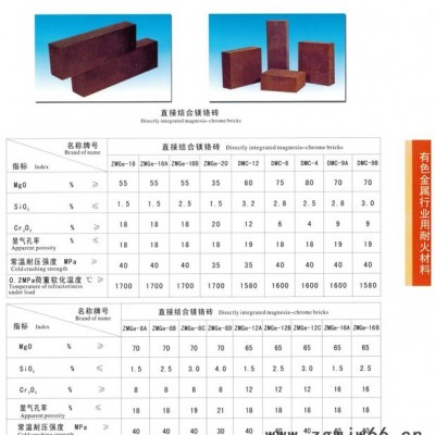 供应  科瑞富荣耐火材料