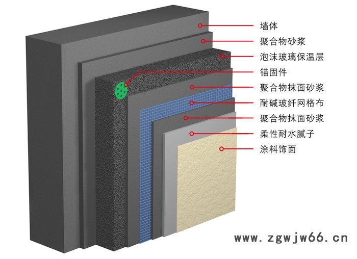 暖通制冷保温材料