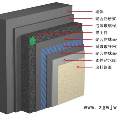 暖通制冷保温材料