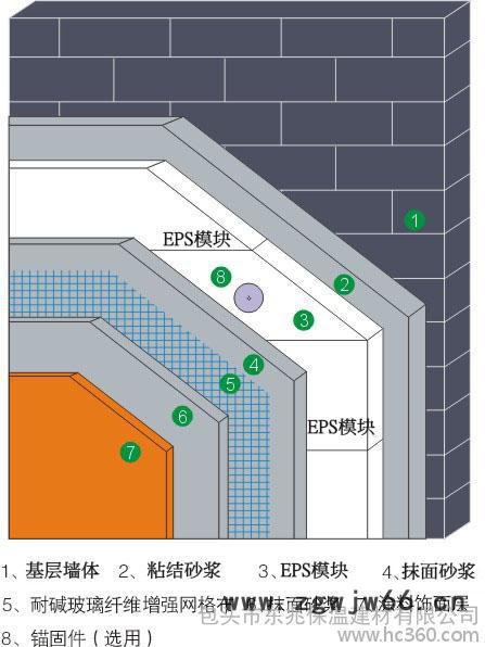 供应东兆保温EPS模块 保温材料 保温建材图1