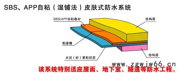 家庭防水材料品牌哪一个值得信赖图5