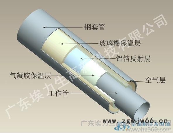 供应埃力生DRT纳米气凝胶保温材料