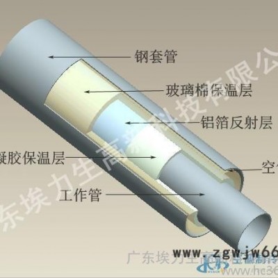 供应埃力生DRT纳米气凝胶保温材料