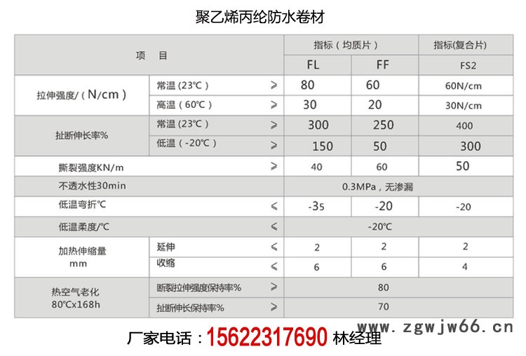 鲁南 丙纶卷材聚乙烯丙纶防水材料**