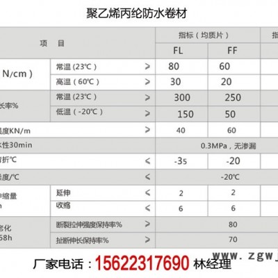 鲁南 丙纶卷材聚乙烯丙纶防水材料**