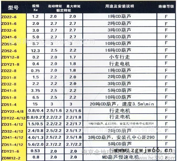 电机 锥形起重电机 南京起重电机非标ZD 51-6 8.7 KW图3