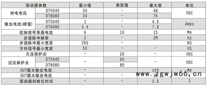 步进电机驱动器图5