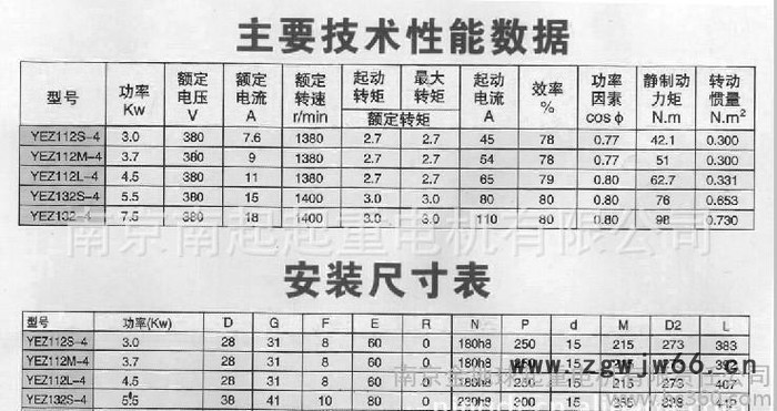 建筑电机 锥形电机  南京起重电机花键轴头 YEZ  112S-4  3.0KW图2