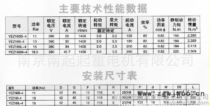 南京建筑电机 起重电机 YEZ 200-6 22kw 搅拌电机图2