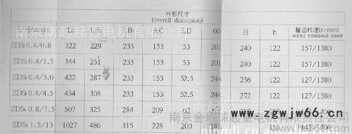 南京起重电机 锥形转子制动电机  双速电机ZDS2.2/13KW  子母电机图3