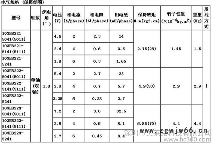 步进电机图2