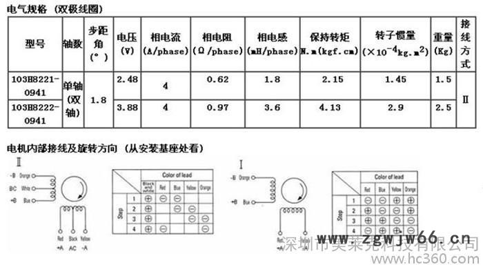 步进电机图3