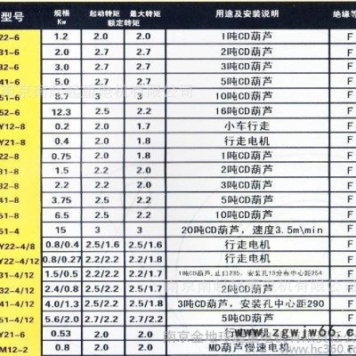 起重电机非标系列电机  ZD 41-6 5.0 KW