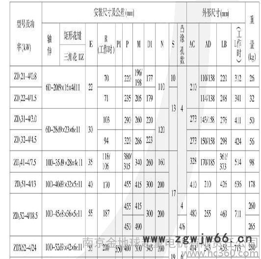 660v南京起重电机 非标锥形转子电机  ZD51-4 13KW图3